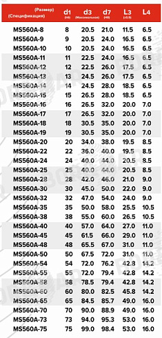 Торцевое уплотнение MS560A в Челябинске фото