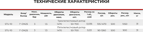 Роторно-кулачковый насос STU-10-2