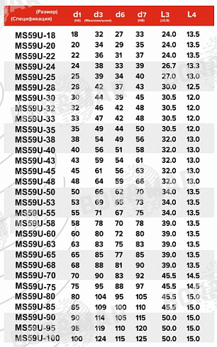 Торцевое уплотнение MS59U в Челябинске фото