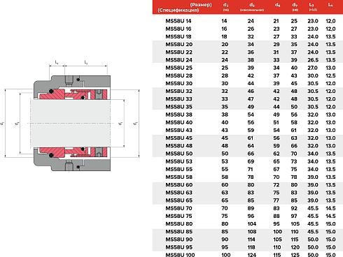 Торцевое уплотнение MS58U 14 BO SIC/SIC/VITON в Челябинске фото