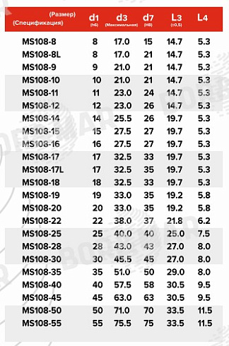 Торцевое уплотнение MS108 в Челябинске фото