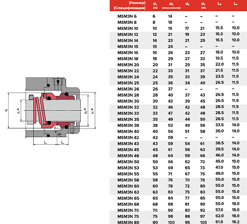 Торцевое уплотнение MSM3N 80 G13 SS/CAR/EPDM в Челябинске фото