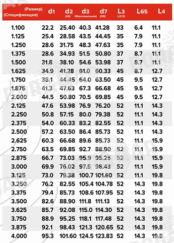 Торцевое уплотнение MS109 в Челябинске фото