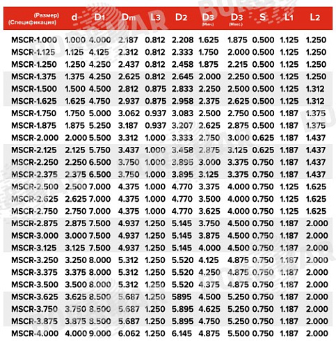 Торцевое уплотнение MSCR в Челябинске фото