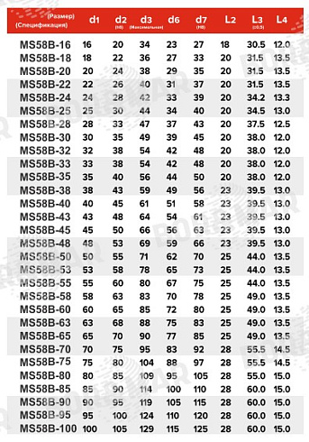 Торцевое уплотнение MS58B в Челябинске фото