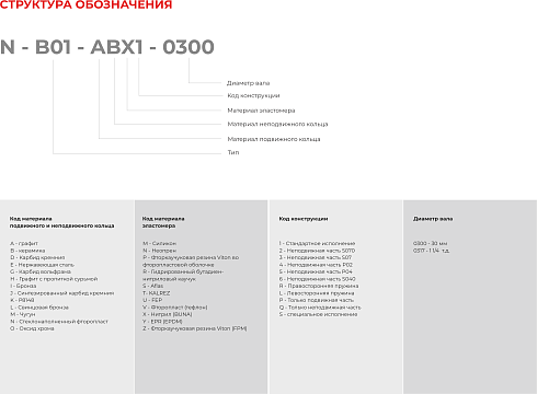 Торцевое уплотнение N-B092U-ADZ1-0250 Aesseal /аналог в Челябинске фото