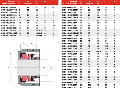 Торцевое уплотнение N-B01-DAZR-0700 в Челябинске фото