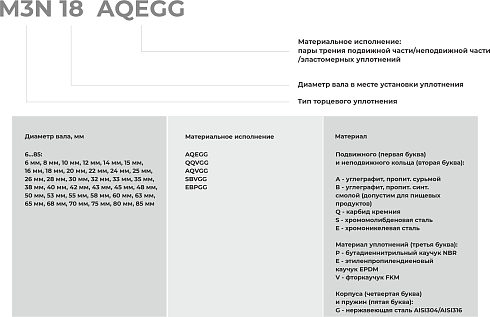 Торцевое уплотнение M3N 85 QQVGG в Челябинске фото