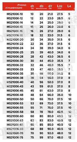 Торцевое уплотнение MS2100K в Челябинске фото