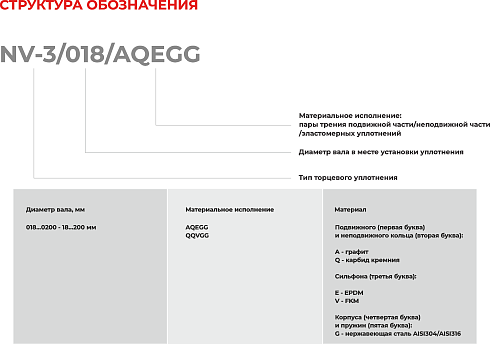 Торцевое уплотнение NV-3/0190/QQVGG в Челябинске фото