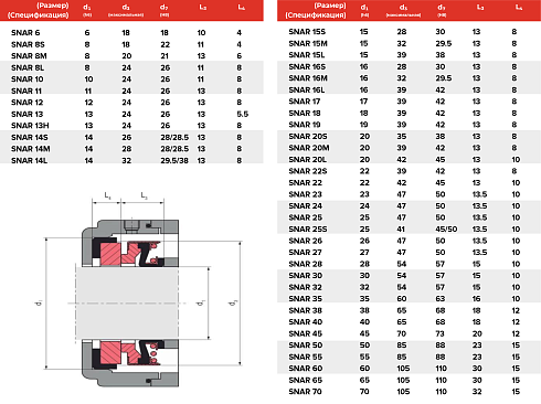 Торцевое уплотнение SNAR 65 CAR/SIC/EPDM в Челябинске фото