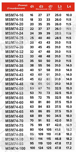 Торцевое уплотнение MSM74 в Челябинске фото