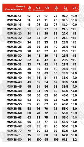 Торцевое уплотнение MSM3N в Челябинске фото