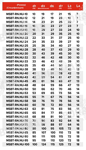 Торцевое уплотнение MSBT-RN.NU в Челябинске фото