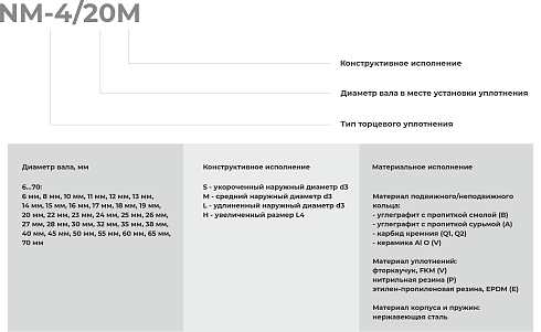 Торцевое уплотнение NM-4/050 в Челябинске фото