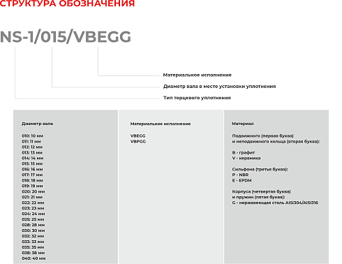 Торцевое уплотнение NS-1/011/VBEGG в Челябинске фото