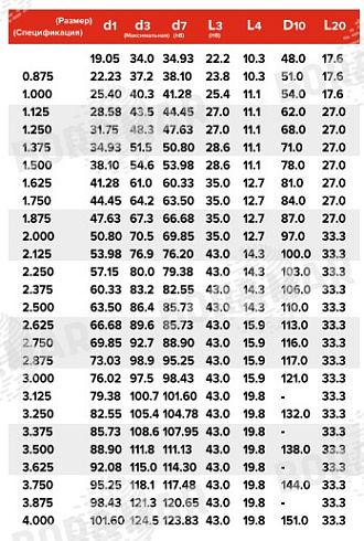 Торцевое уплотнение MS8-1 в Челябинске фото