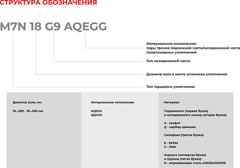 Торцевое уплотнение M7N 155 G9 QQVGG в Челябинске фото