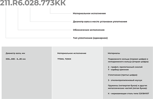 Торцевое уплотнение 211.R6.085.723КК в Челябинске фото