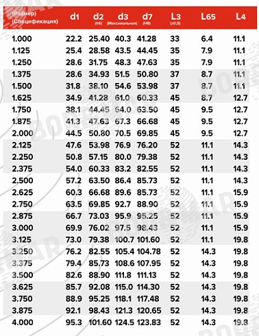 Торцевое уплотнение MS8B в Челябинске фото