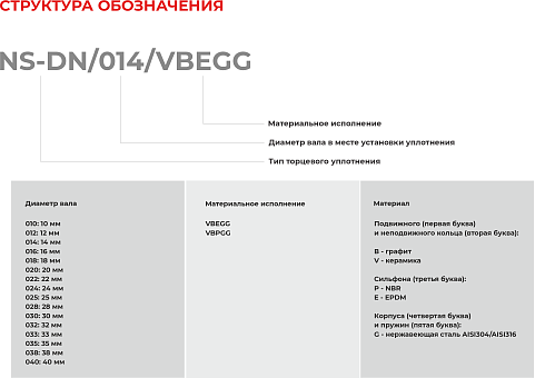 Торцевое уплотнение NS-DN/010/VBEGG в Челябинске фото
