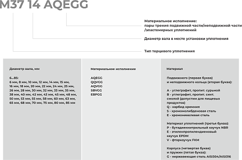 Торцевое уплотнение M37 10 AQVGG в Челябинске фото