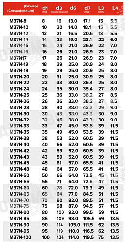 Торцевое уплотнение M37N в Челябинске фото