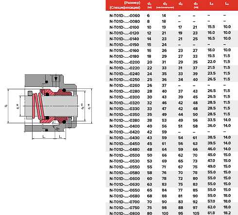 Торцевое уплотнение N-T01D-ADY1-0850 в Челябинске фото