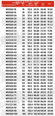 Торцевое уплотнение MS1S20 в Челябинске фото