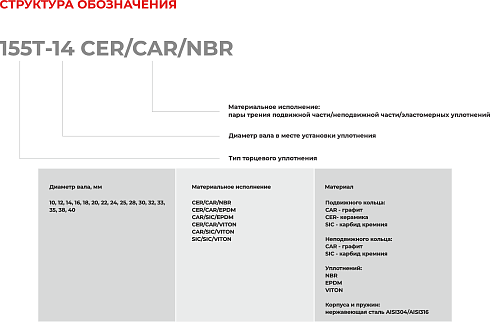 Торцевое уплотнение 155T-14 SIC/SIC/VITON в Челябинске фото
