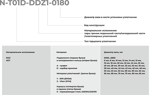 Торцевое уплотнение N-T01D-ADY1-0850 в Челябинске фото