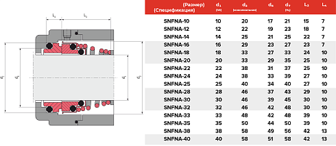 Торцевое уплотнение SNFNA-40 CAR/SIC/EPDM в Челябинске фото