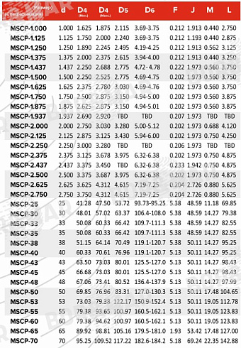 Торцевое уплотнение MSCP в Челябинске фото
