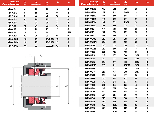 Торцевое уплотнение NM-4/050 в Челябинске фото