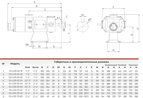 Шнековый насос с двумя винтами LGR 20-18