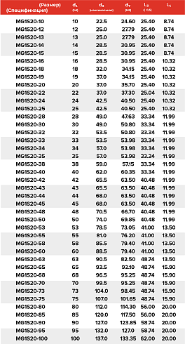 Торцевое уплотнение MG1S20-80 G50 BVEGG в Челябинске фото