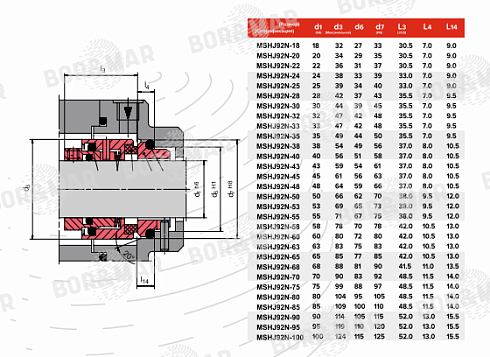 Торцевое уплотнение MSHJ92N в Челябинске фото
