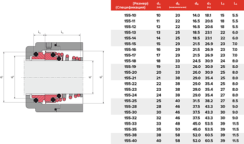 Торцевое уплотнение 155-12 CER/CAR/VITON в Челябинске фото