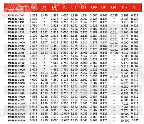 Торцевое уплотнение MS4620 в Челябинске фото