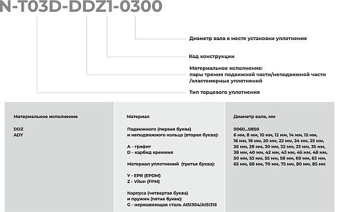 Торцевое уплотнение N-T03D-ADY1-0700 в Челябинске фото