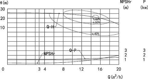 Насос центробежный BS-4
