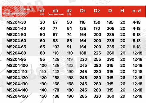 Торцевое уплотнение MS204 в Челябинске фото