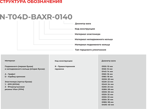 Торцевое уплотнение N-T04D-BAXR-0100 в Челябинске фото