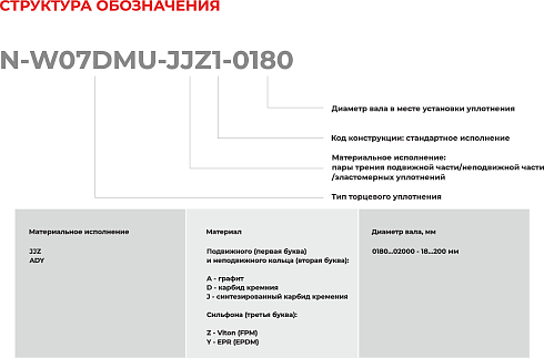 Торцевое уплотнение N-W07DMU-ADY1-1900 в Челябинске фото