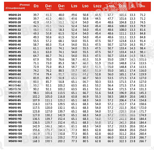 Торцевое уплотнение MS4610 в Челябинске фото