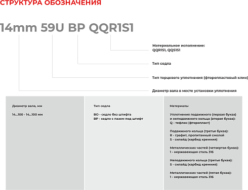 Торцевое уплотнение 100mm 59U BP QQR1S1 в Челябинске фото