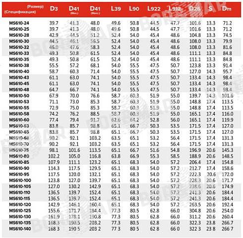 Торцевое уплотнение MS610 в Челябинске фото