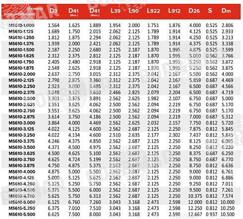 Торцевое уплотнение MS610 в Челябинске фото