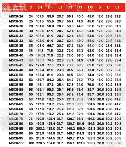 Торцевое уплотнение MSCR в Челябинске фото