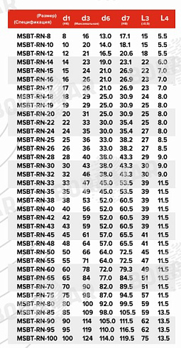 Торцевое уплотнение MSBT-RN в Челябинске фото